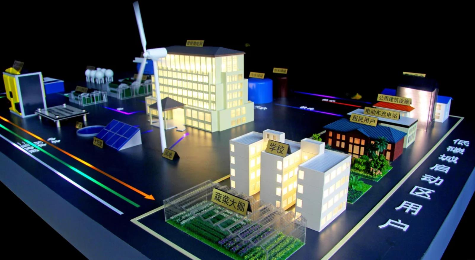 低碳能源沙盤 (2).jpg