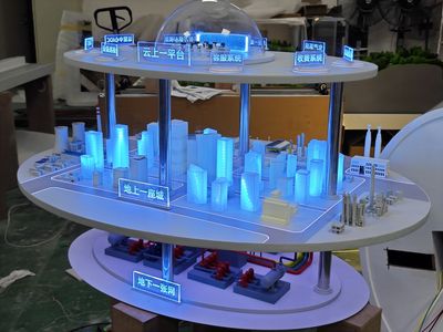 碳中和城市能源规划沙盘模型制作